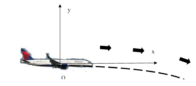 254_Calculate the tangential acceleration.png